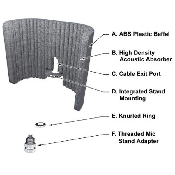 Primacoustic VoxGuard Nearfield Absorber - Image 3
